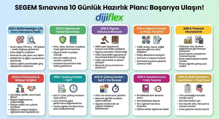 10 günlük segem çalışma planı