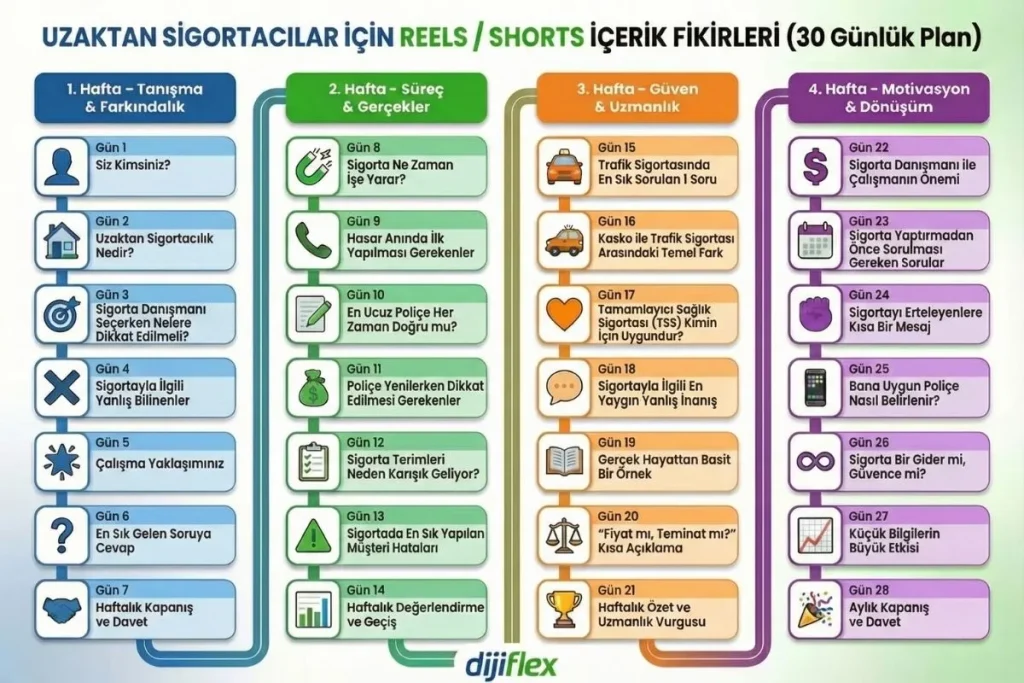 uzaktan sigortacılık sosyal medya